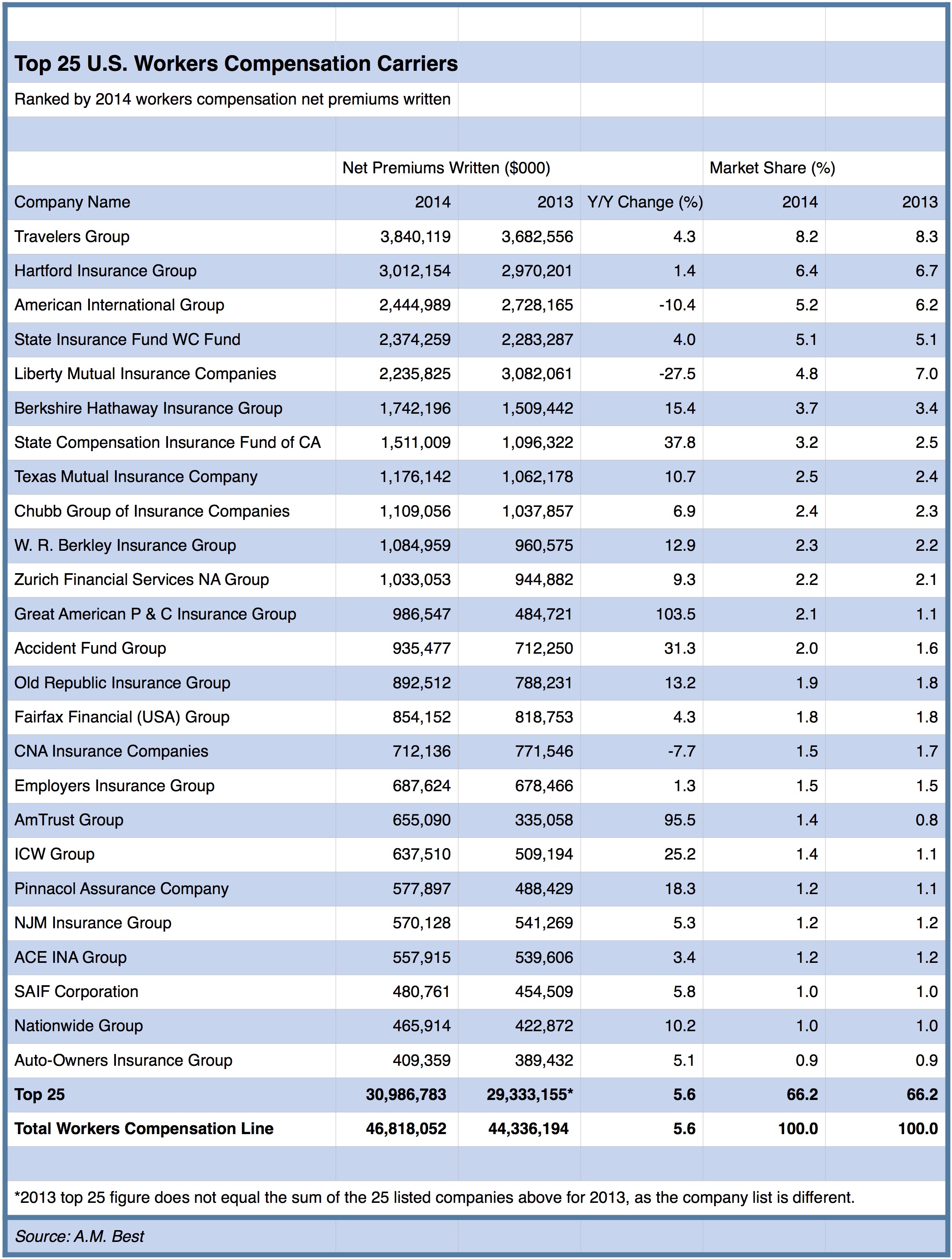 Wisconsin Workers Compensation Settlement Chart