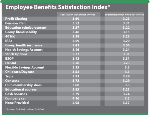 2017-employee-satisfaction