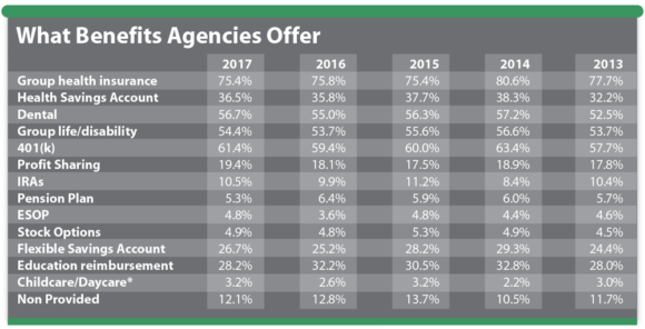 2017-what-benefits-agencies-offer