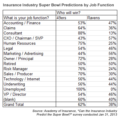 Insurance Functions