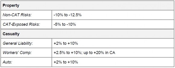 Key_Price_Predictions_for_2014