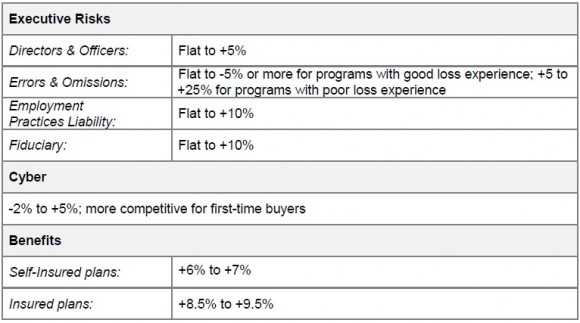 Key_Price_Predictions_for_2014_2