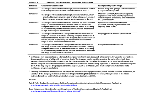 Workers Comp Settlement Chart Oklahoma