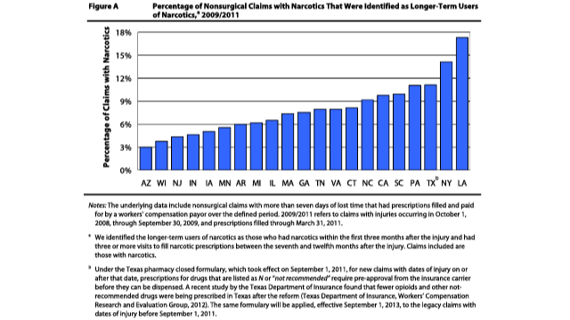 Workers Comp Settlement Chart Ct