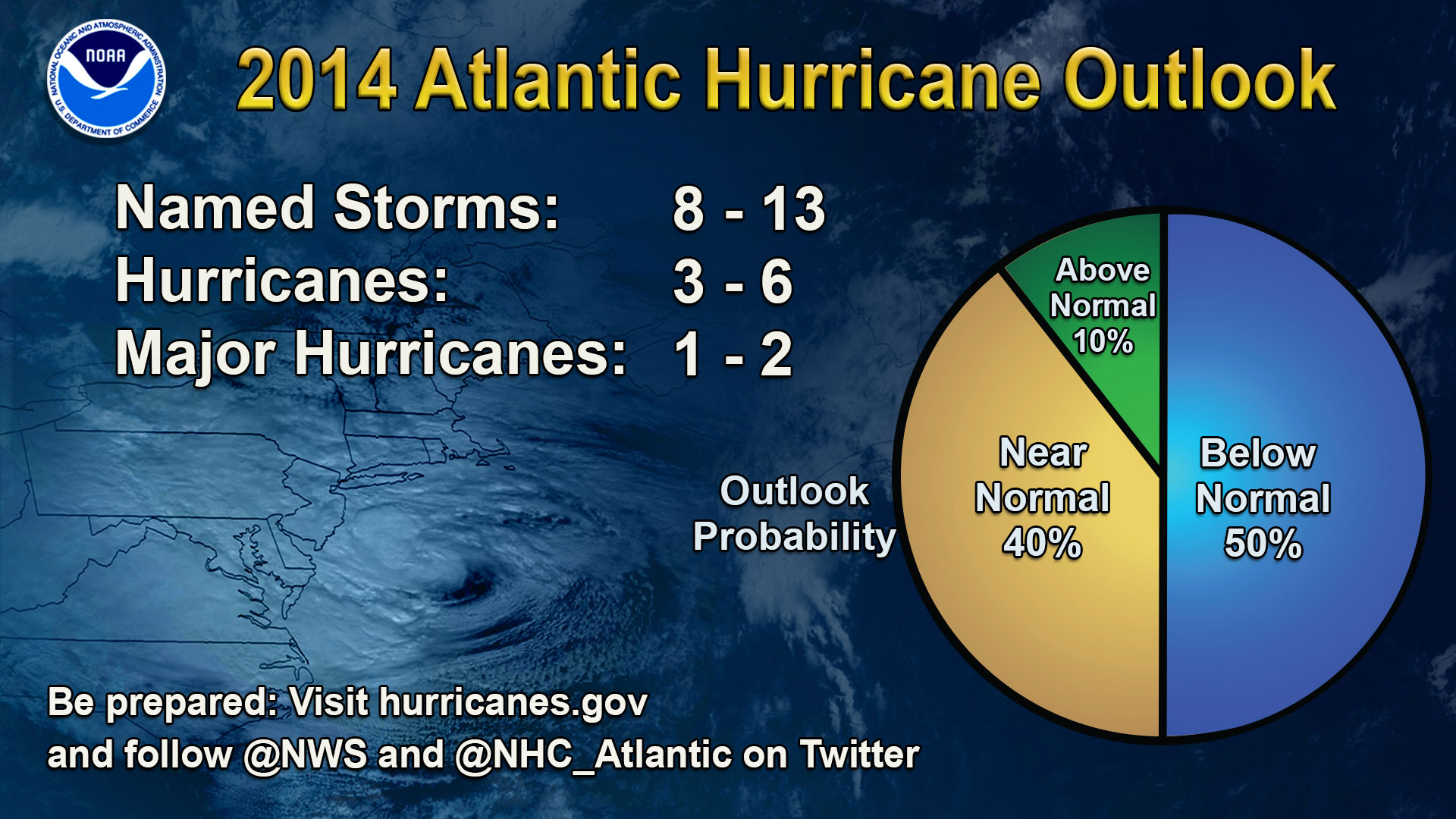 NOAA Forecasts NearorBelow Normal Atlantic Hurricane Season