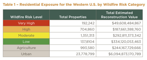 2015 CoreLogic Wildfire Hazard Risk Report