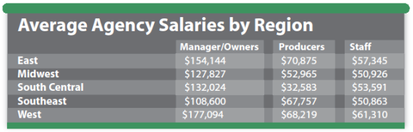 Why Are Agency Employees Unhappy?