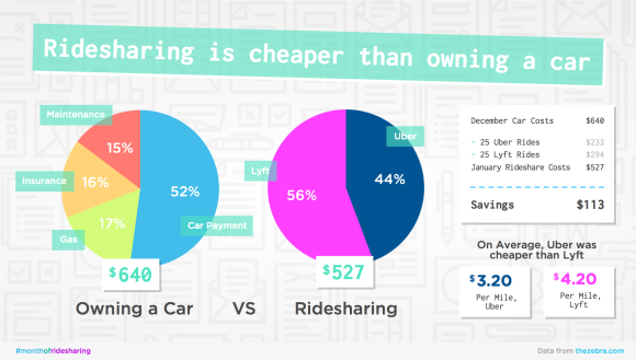 rideshare_costs