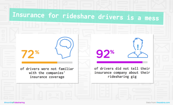 rideshare_insurance