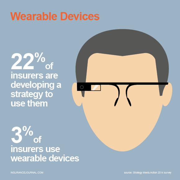 wearable-devices