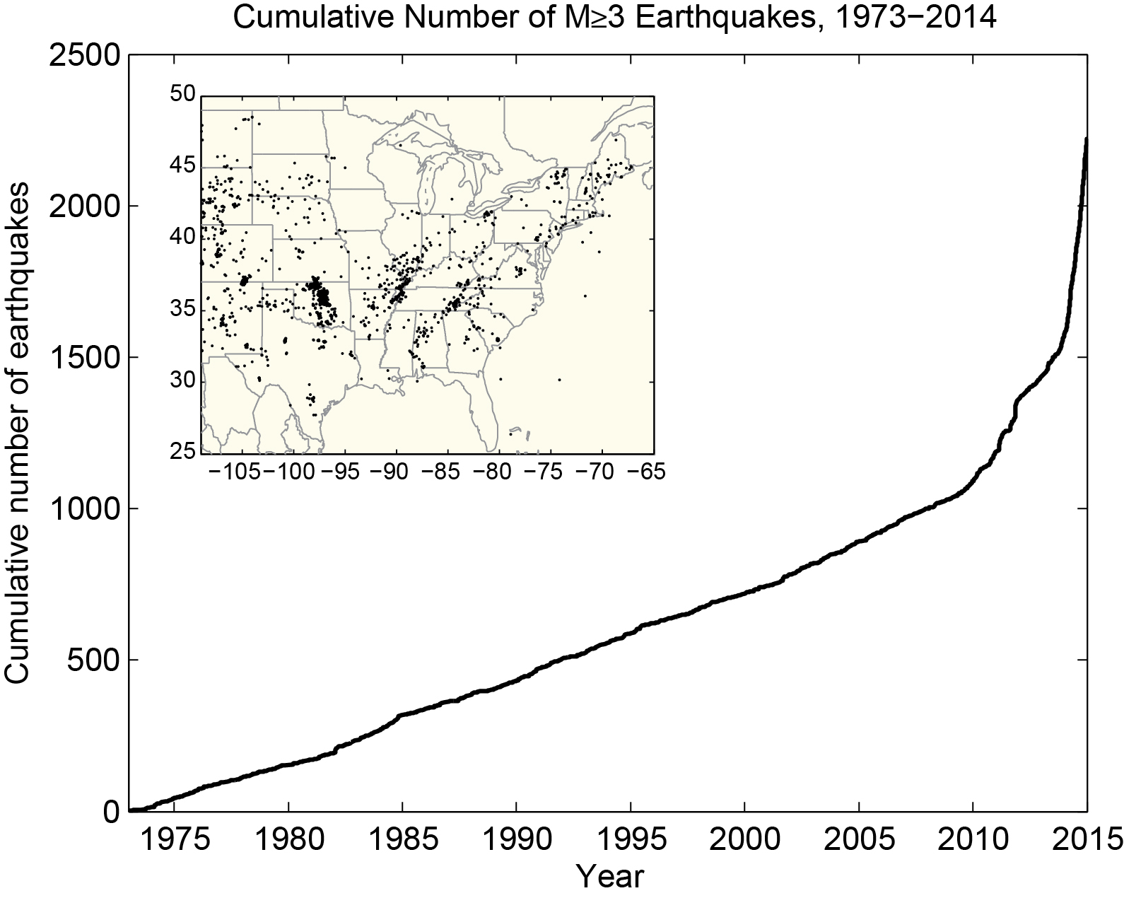 Частота землетрясения. График землетрясений. Количество землетрясений по годам. USGS. USGS USA.
