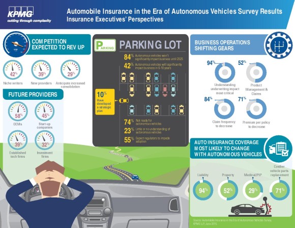 KPMG auto-infographic-survey-page-001