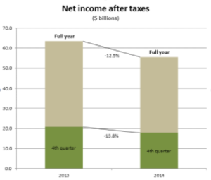 net-income