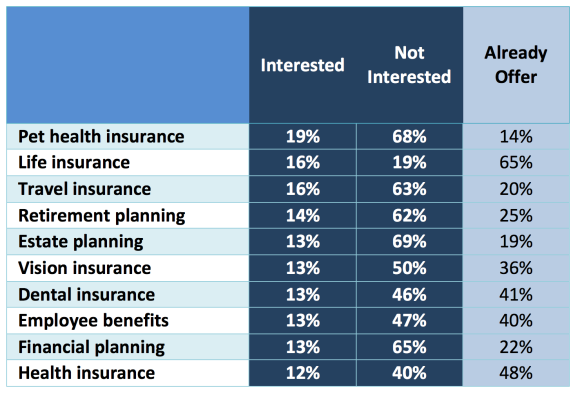 survey-chart