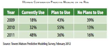 Lewis Workers Comp Predictive Analytics