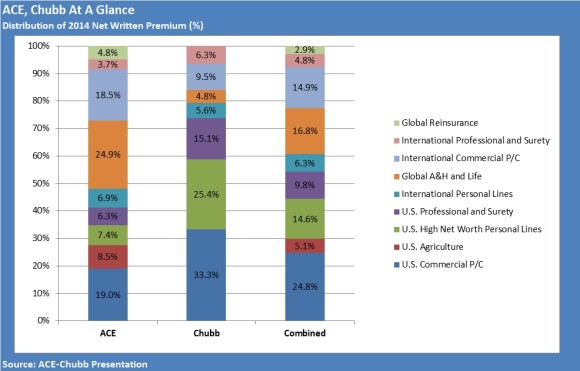 ACE-CHUBB-OVERALL-DIVERSIFICATION