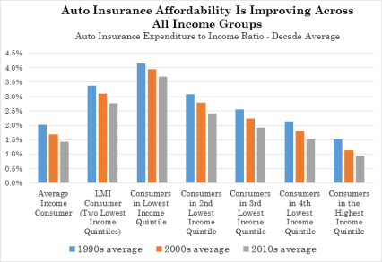 IRC-auto-insurance-affordability-e1440601059488