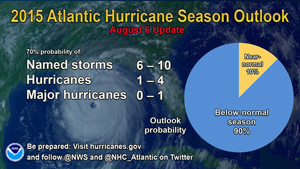 Source: NOAA