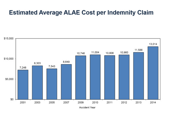 WCRIB ALAE Cost