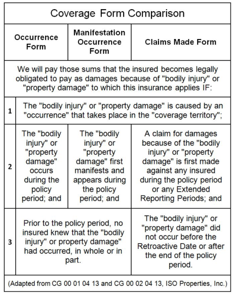 coverage-form