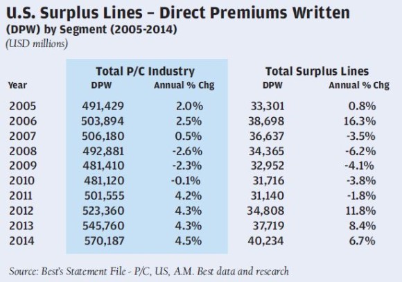 surplus