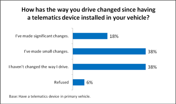 Source: Insurance Research Council (IRC)