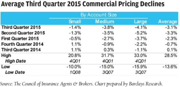 Flood Insurance Rate Chart