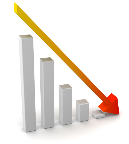 Workers Comp Loss Of Use Chart