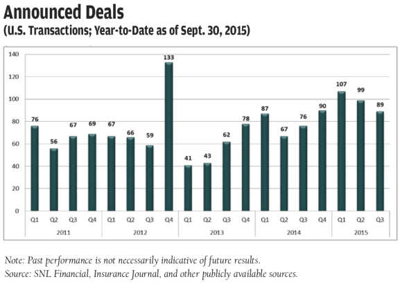 AnnouncedDeals_chart