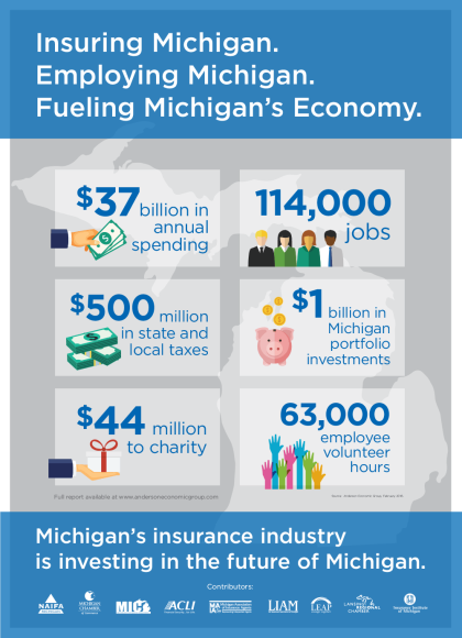 liam-insuring-michigan-infographic