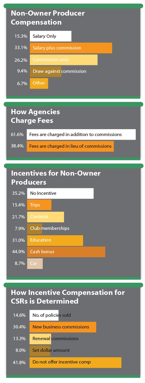 producer compensation chart