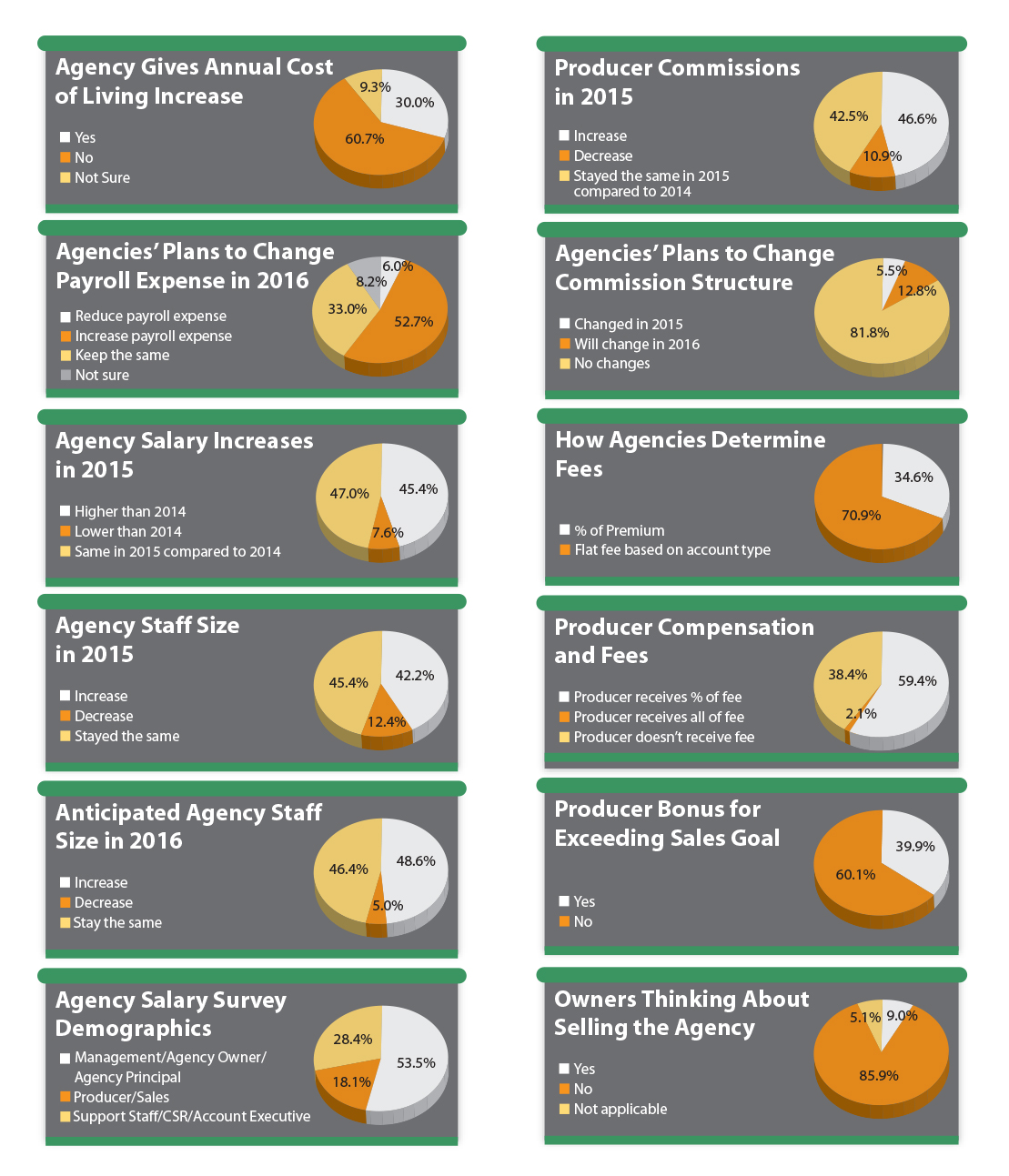 salary pie charts