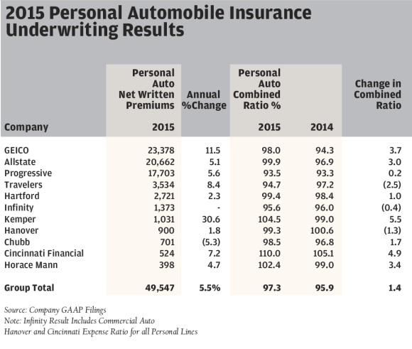 2015-personal-lines-chart