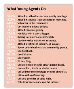 2016-Young-Agents-Do