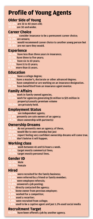 2016-Young-Agents-Profile