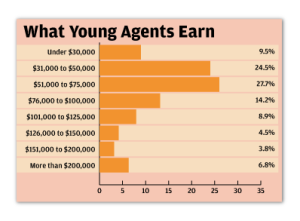 2016-young-agents-earn