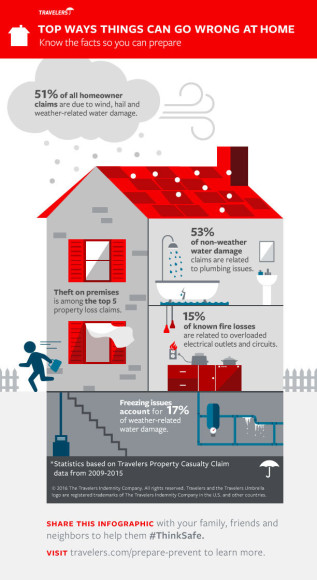 Home_Dangers_Infographic_Final-1