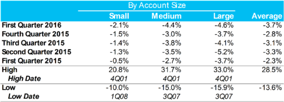 CIAB Q1 Market Survey