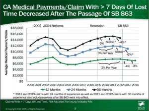 WCIRB Calif WC Reform Graphic