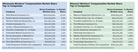 Missouri Work Comp Chart