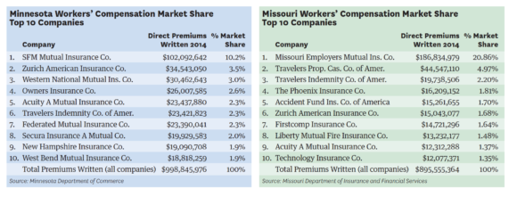 minnesota-workcomp-chart