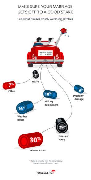 wedding_infographic20-520x1024