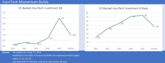 InsurTech1b-620x237