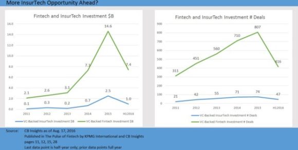 InsurTechFinTech4b-620x313