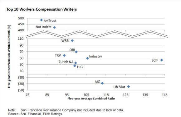 FITCH-2016-WC-CHART5-Scattera