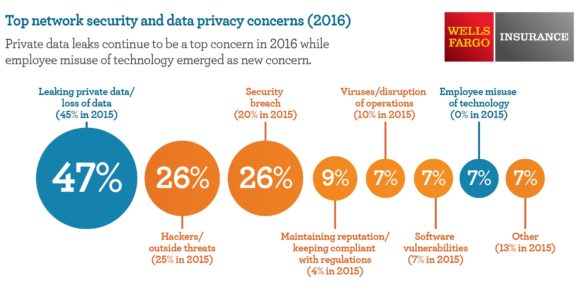 Wells Fargo Cyber Concerns