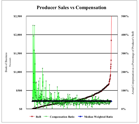 producer-sales