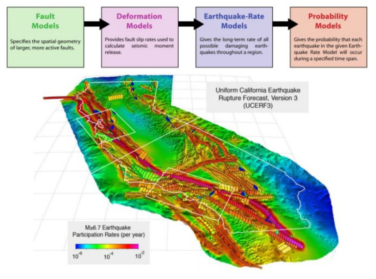California Earthquake Risk New Science is Transforming the Way