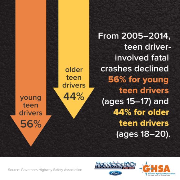 Teen Driver Data GHSA