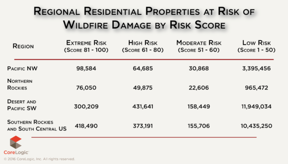 corelogic-wildfire-risk-score-graphic-2016-2
